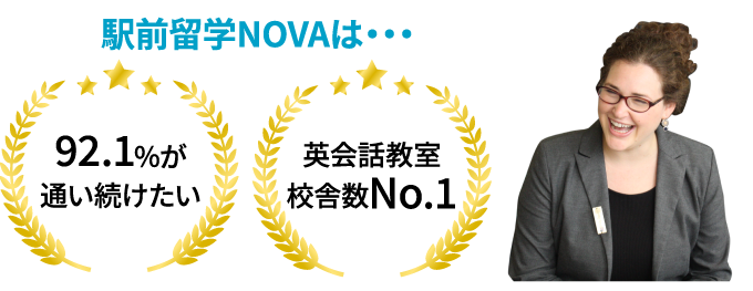 NOVAは92.1%が通い続けたい!と実感。英会話教室の校舎数No1