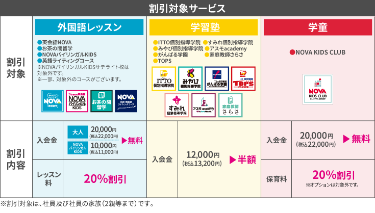 割引対象サービス表