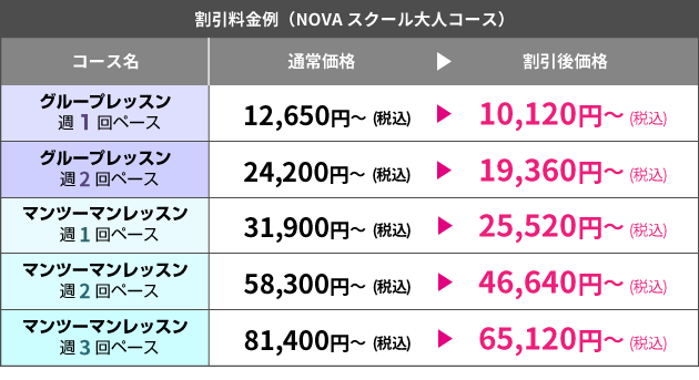 割引料金例（NOVAスクール大人コース）