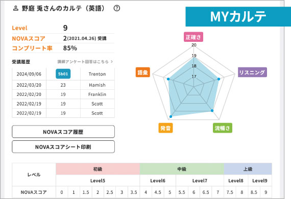 NOVAスコア／オーダーメイドカリキュラム