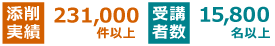 添削実績:231,000件以上、受講者数:15,800名以上