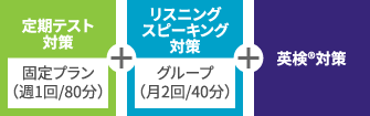 定期テスト+リスニングスピーキング対策+英検対策