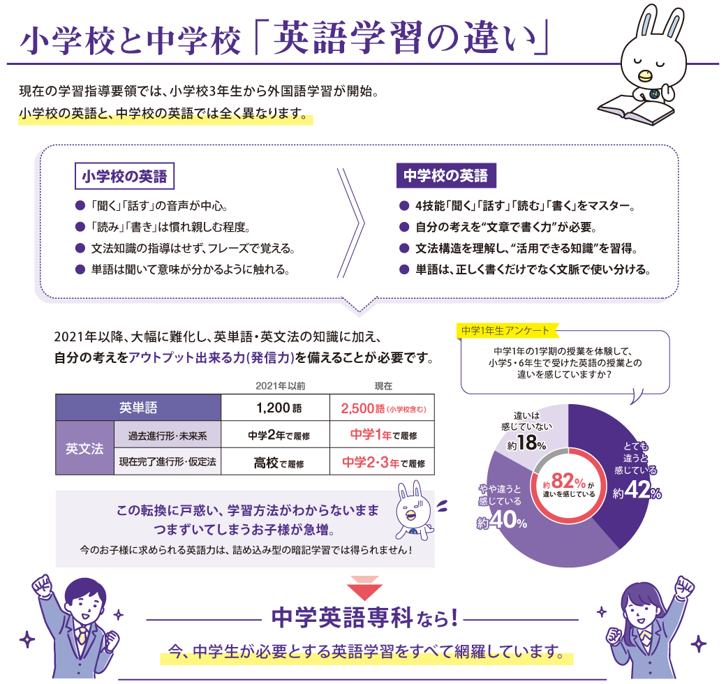 小学校と中学校「英語学習の違い」