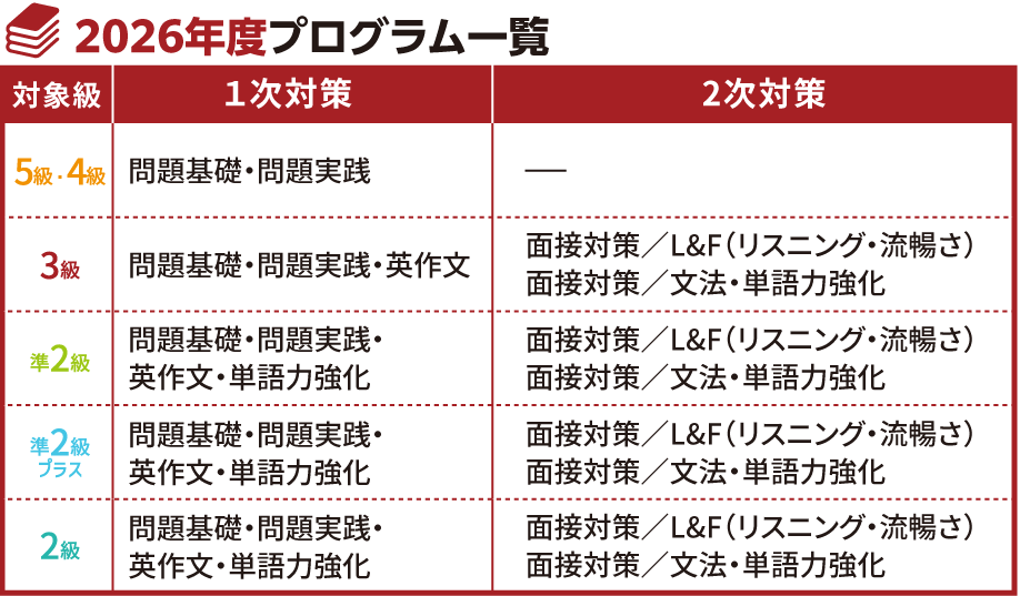 プログラム一覧