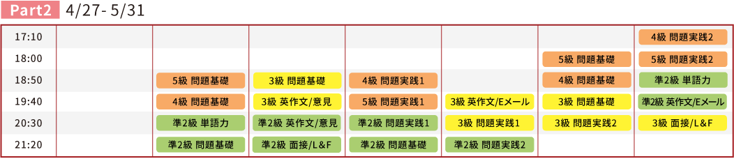 Prat2スケジュール