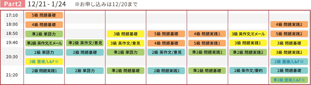 Prat2スケジュール