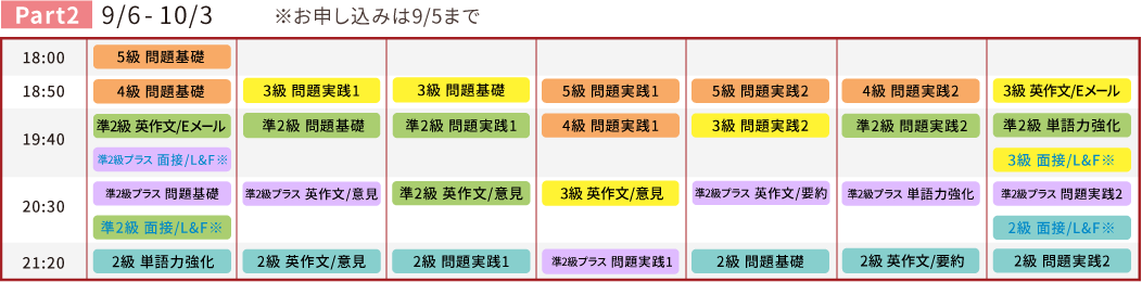 Prat2スケジュール