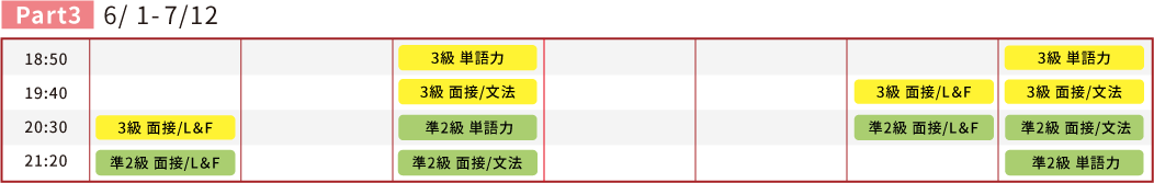 Prat3スケジュール
