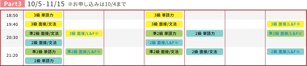 Prat3スケジュール