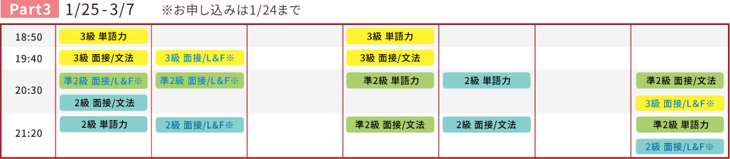 Prat3スケジュール