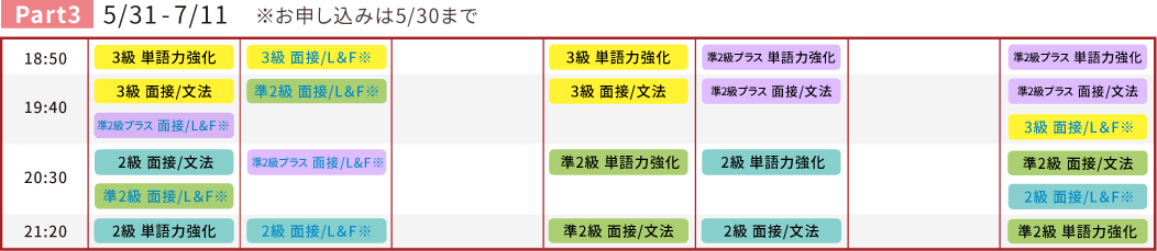 Prat2スケジュール