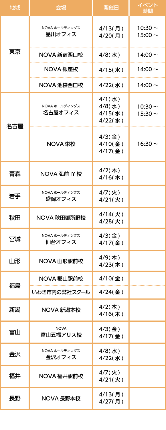 東日本日程