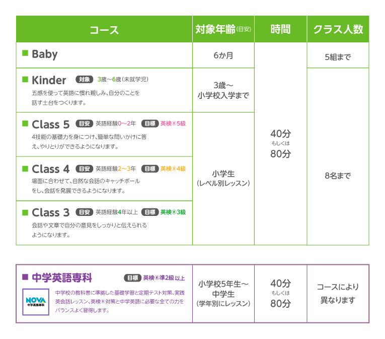 カリキュラムについて