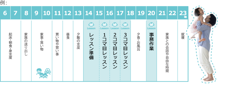 子育て・家事の合間に