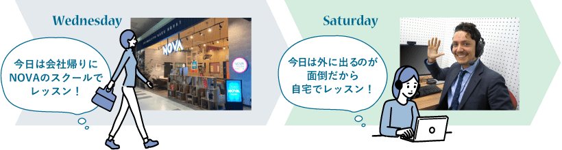 Wednesday：今日は会社帰りにNOVAのスクールでレッスン！ Saturday：今日は外に出るのが面倒だから自宅でレッスン！