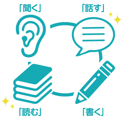 基礎文法もしっかり学べます