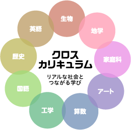 クロスカリキュラム