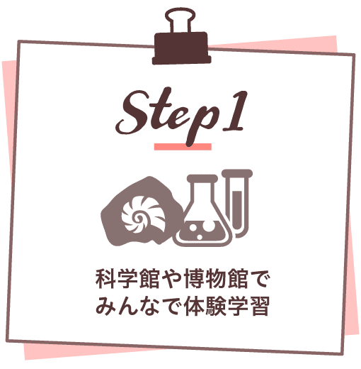 step1|科学館や博物館でみんなで体験学習