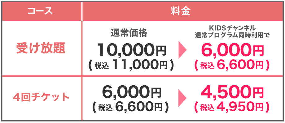 受け放題⇒8000円/4回チケット⇒4500円