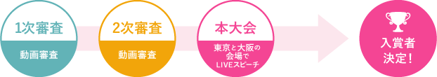 スピーチコンテスト　フロー