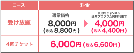 受け放題　8,000円（税込8,800円）→KIDSチャンネル通常プログラム同時利用で4,000円（4,400円）