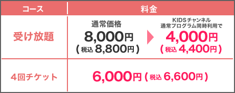 受け放題⇒8,800円、4回チケット⇒6,600円／Kidsチャンネルと同時受講で受け放題⇒4,400円