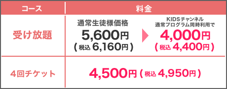 受け放題⇒8,800円、4回チケット⇒6,600円／Kidsチャンネルと同時受講で受け放題⇒4,400円