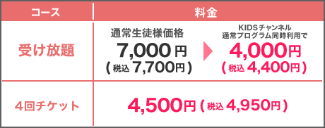 受け放題⇒8,800円、4回チケット⇒6,600円／Kidsチャンネルと同時受講で受け放題⇒4,400円