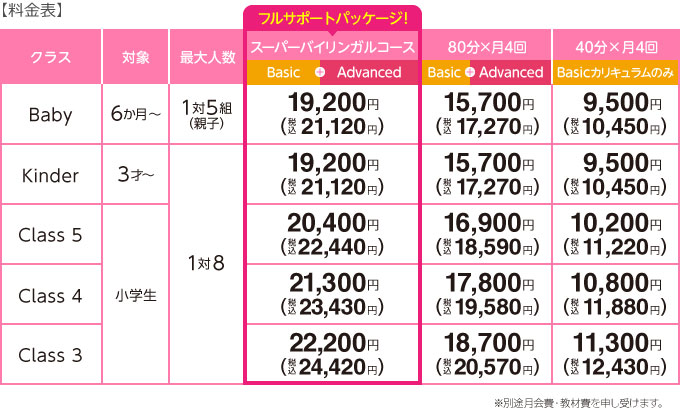 料金表（地域A）