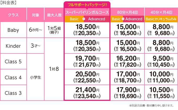 料金表（地域A）