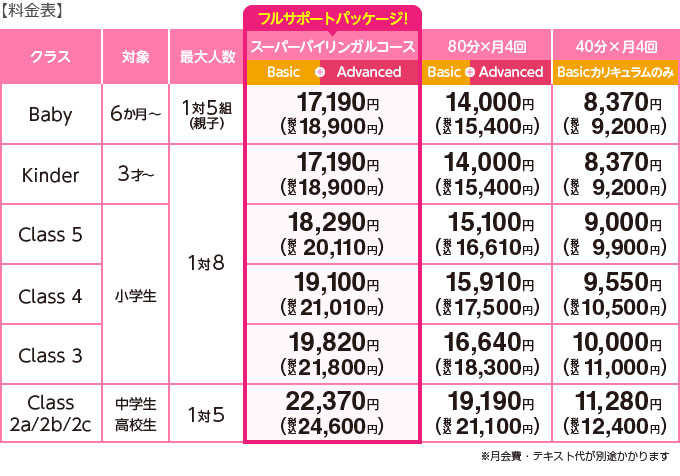 料金表（地域A）