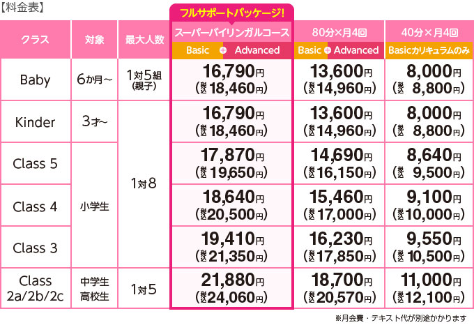 料金表（地域A）