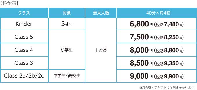 NBKサテライト料金表