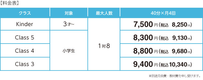 NBKサテライト料金表