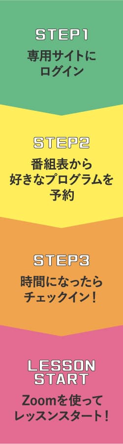 専用サイトにログイン　番組表から好きなプログラムを予約　時間になったらチェックイン！　Zoomに遷移してレッスンスタート