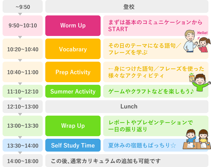 1日の流れ