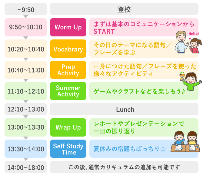 1日の流れ