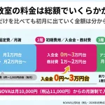 英会話教室の料金相場｜プラン比較と月謝10,000円台の選び方