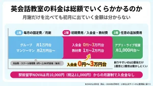 英会話教室の料金相場｜プラン比較と月謝10,000円台の選び方