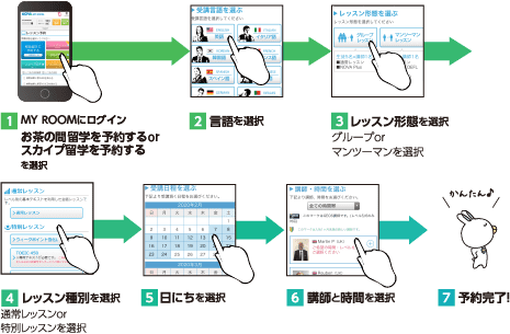 MYROOMでの予約のながれ