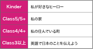 テーマについて