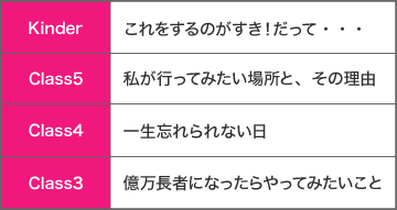 テーマについて