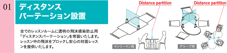 ディスタンスパーテーション設置