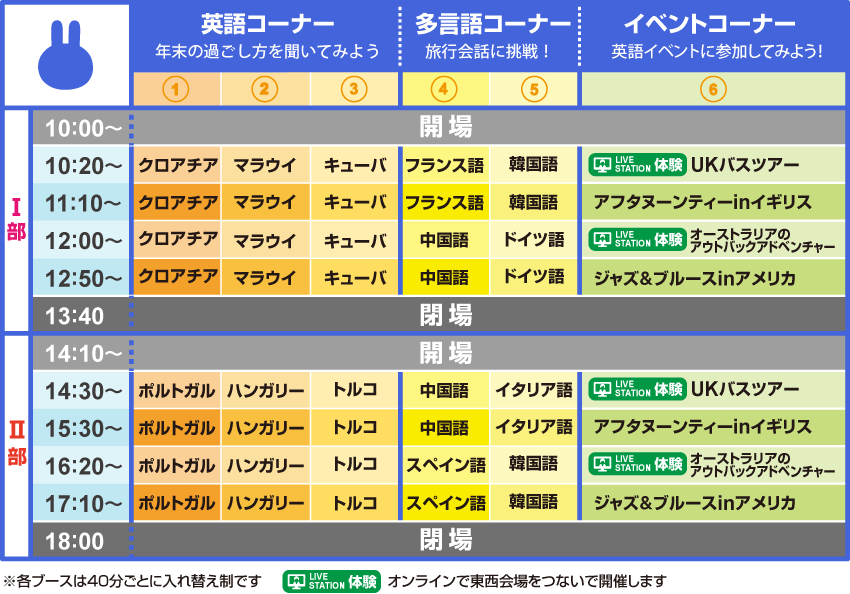 大阪のスケジュール