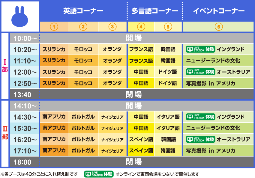 大阪のスケジュール