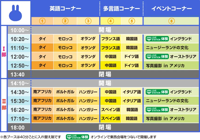 大阪のスケジュール