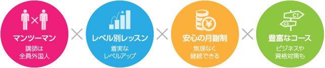 マンツーマン・レベル別レッスン・安心の月謝制・豊富なコース