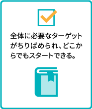 全体に必要なターゲットがちりばめられ、どこからでもスタートできる。