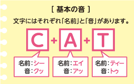 基本の音