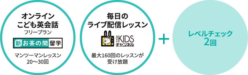 お茶の間留学+KISチャンネル+レベルチェック